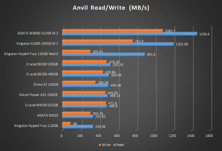 a1000 anvil