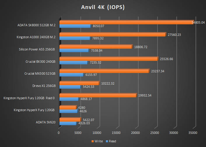 a1000 anvile 4k