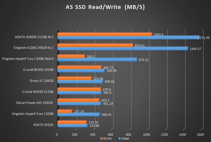 a1000 as ssd