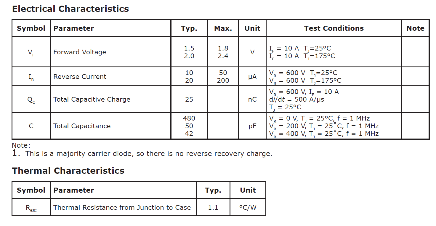 Pic 5 Boost diodes Characteristics