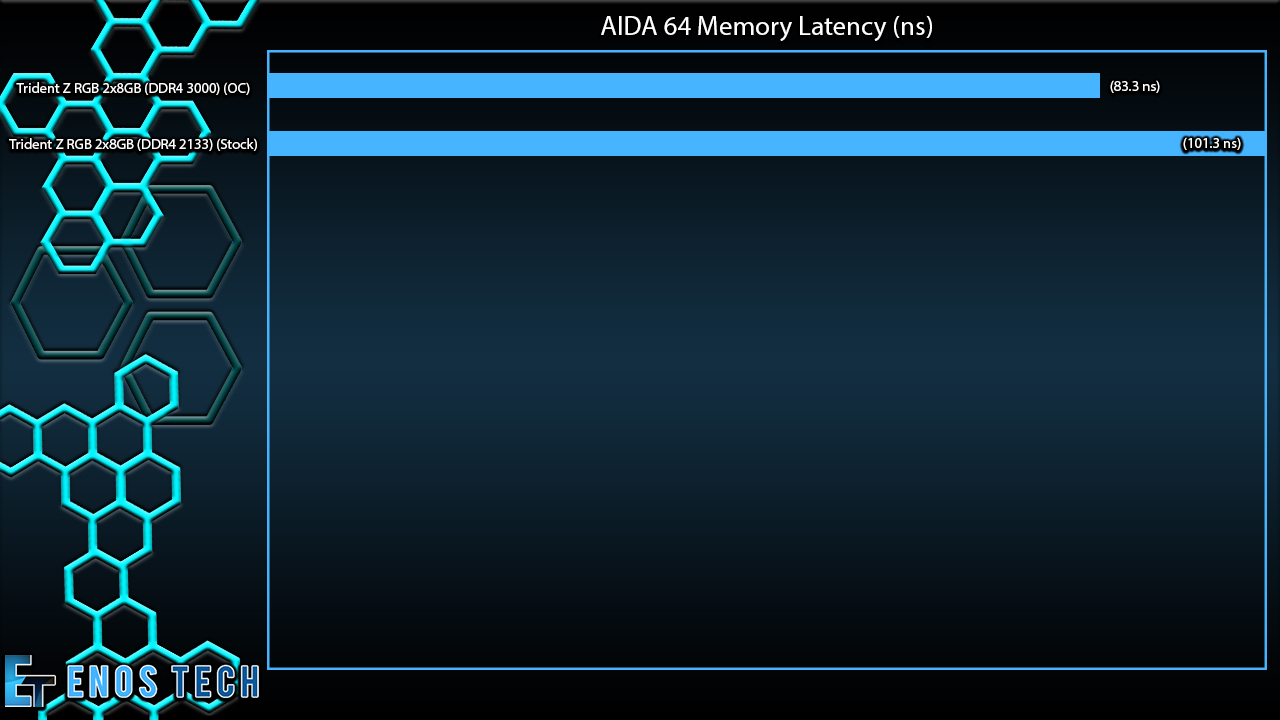 GSkill Trident Z AIDA 64 Memory Latency