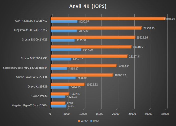 anvil 4k