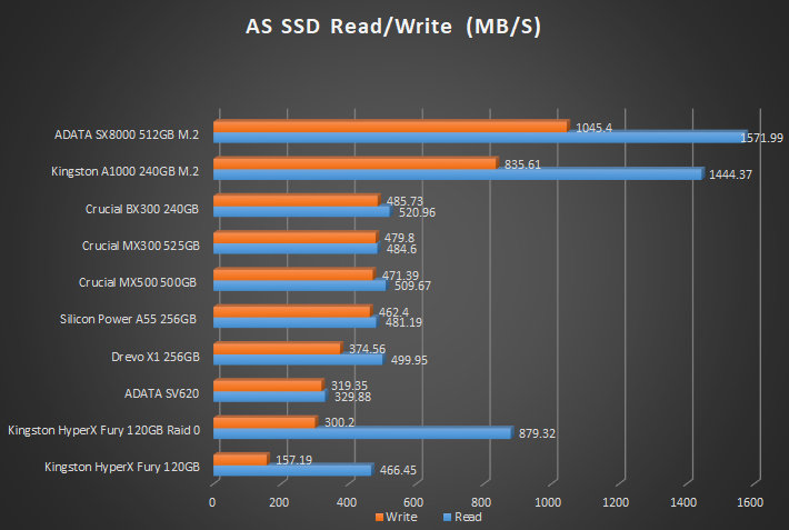 as ssd