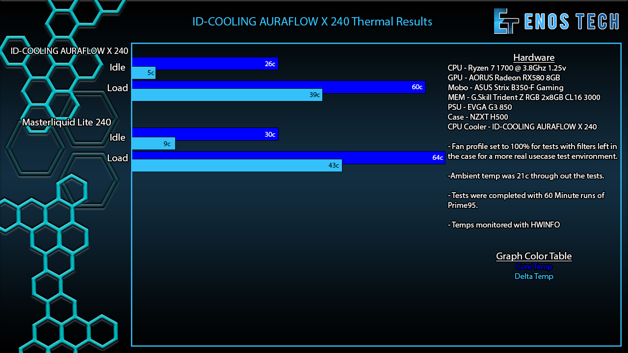 AURAFLOW X 240 Thermals