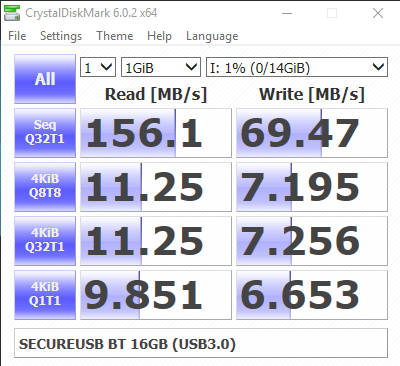 SecureUSB 16GB Bench