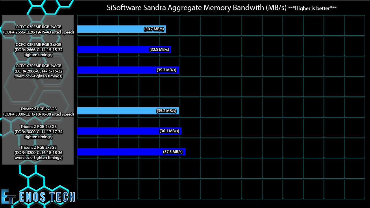 SiSoft Aggregate Memory Bandwith