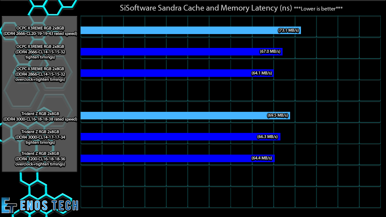 SiSoft Cache and Memory Latency