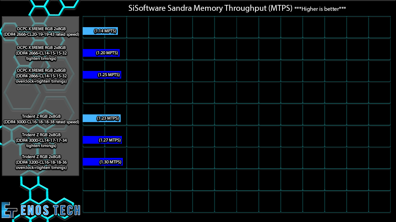 SiSoft Memory Thoughput