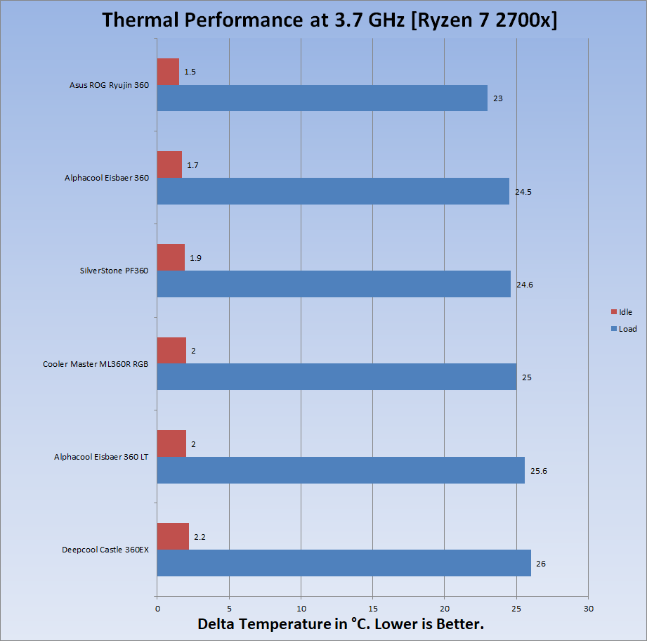AMD 3.70