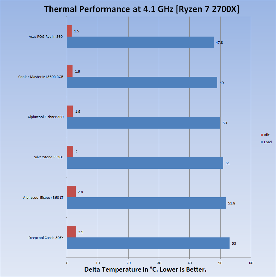 AMD 4.10