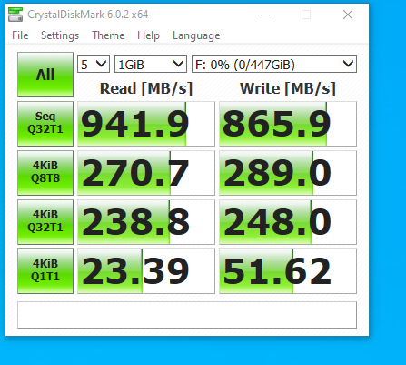 CDM usb c