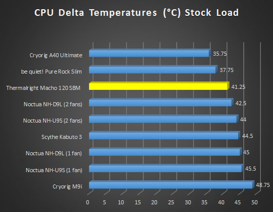 stock-load