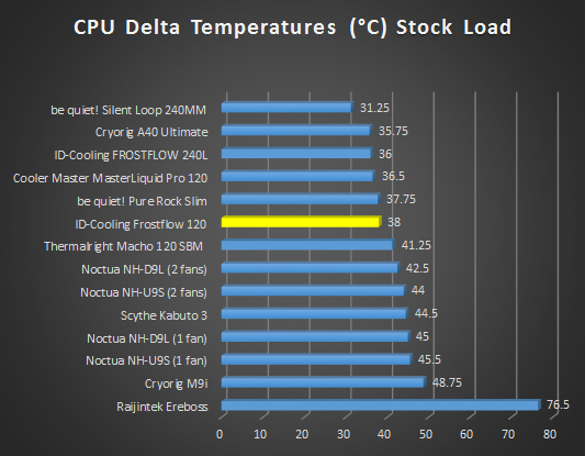 stock load