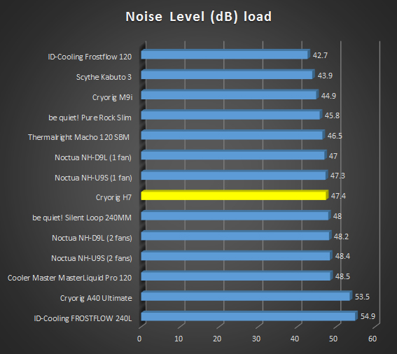 db load