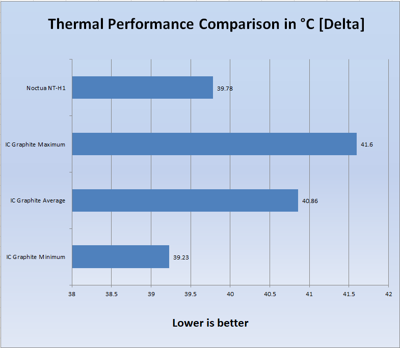 Thermal Paste Conductivity Chart