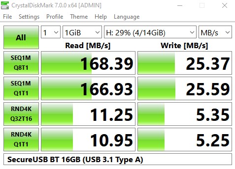 SecureUSB BT 16GB Benchmark Update