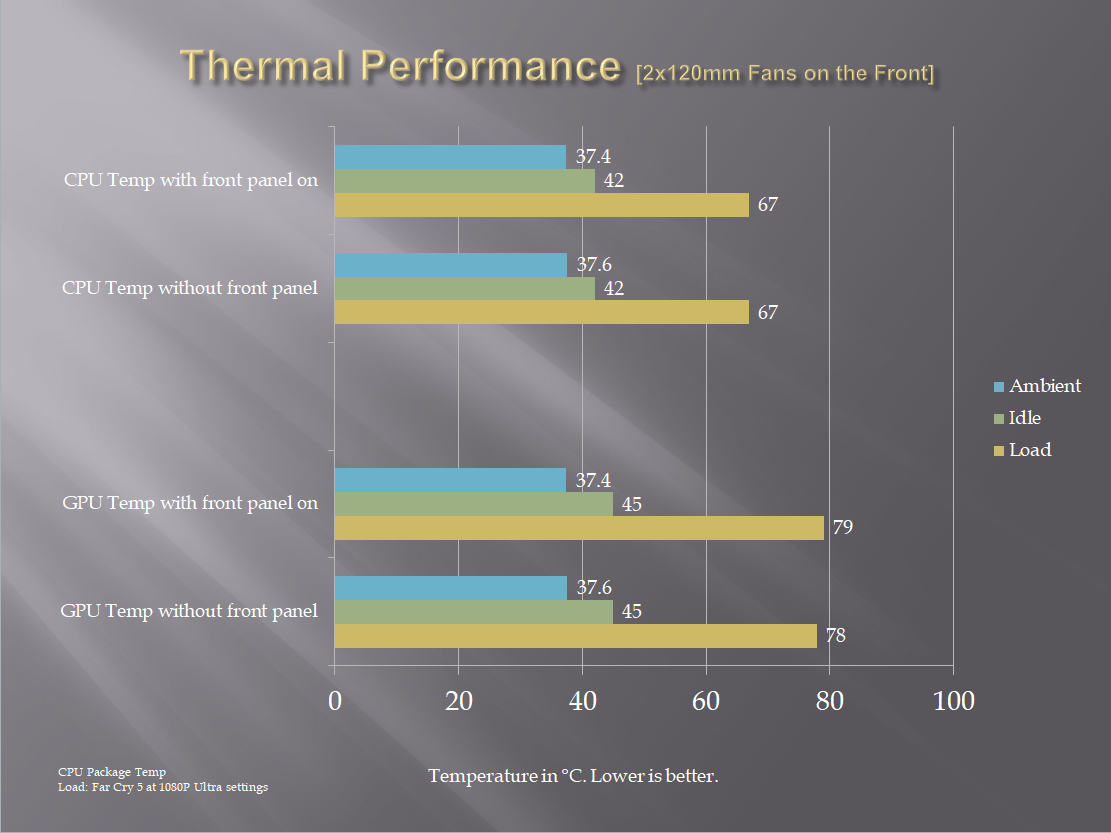 Thermal 2