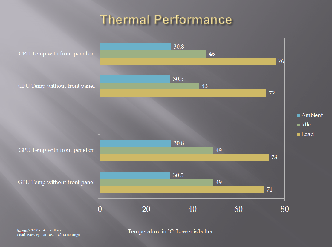 Thermal