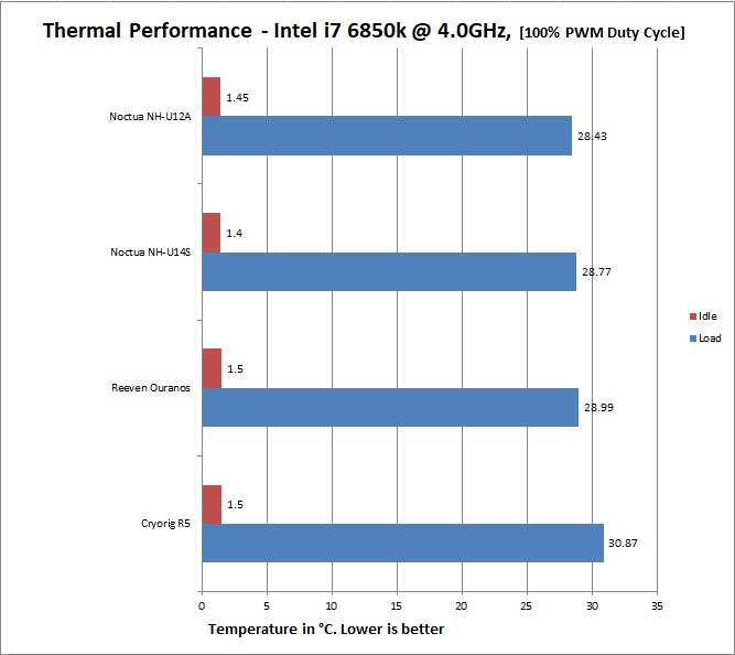 CRYORIG R5 CPU Air Cooler 106 4.0