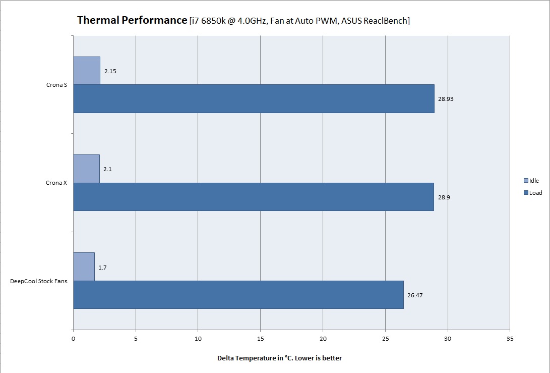 4000 pwm