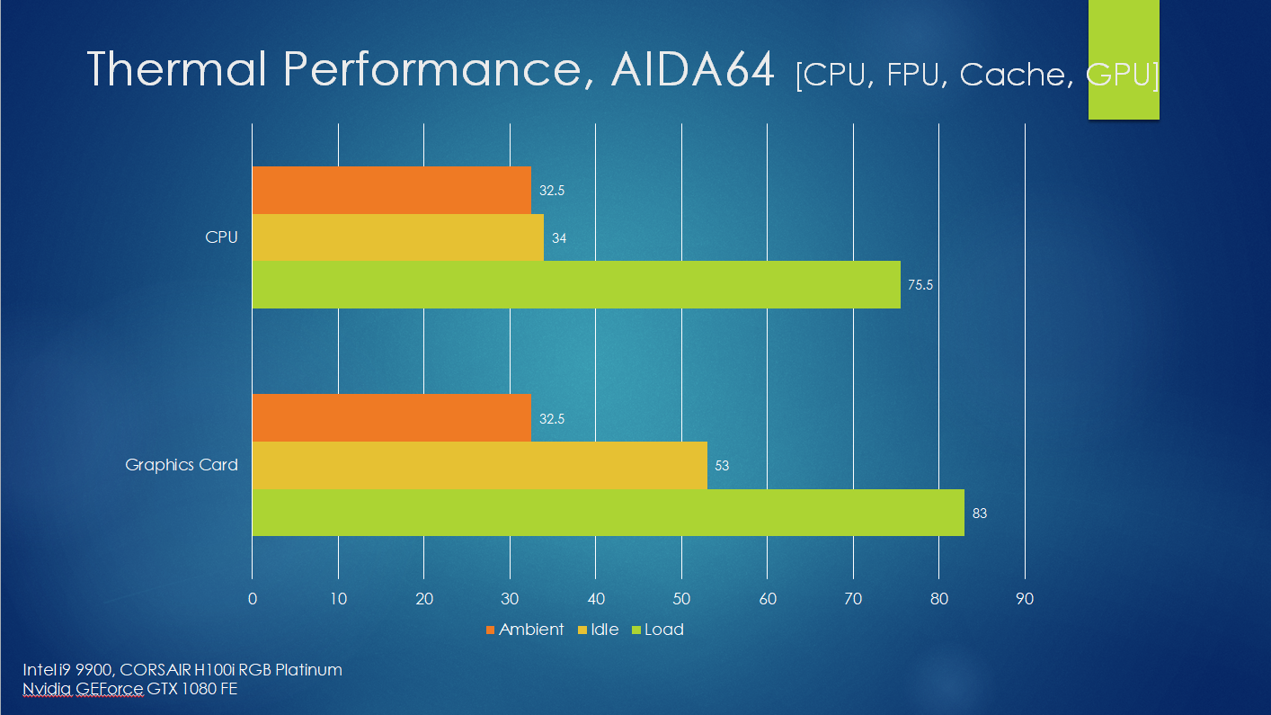 TP AIDA64 AIO