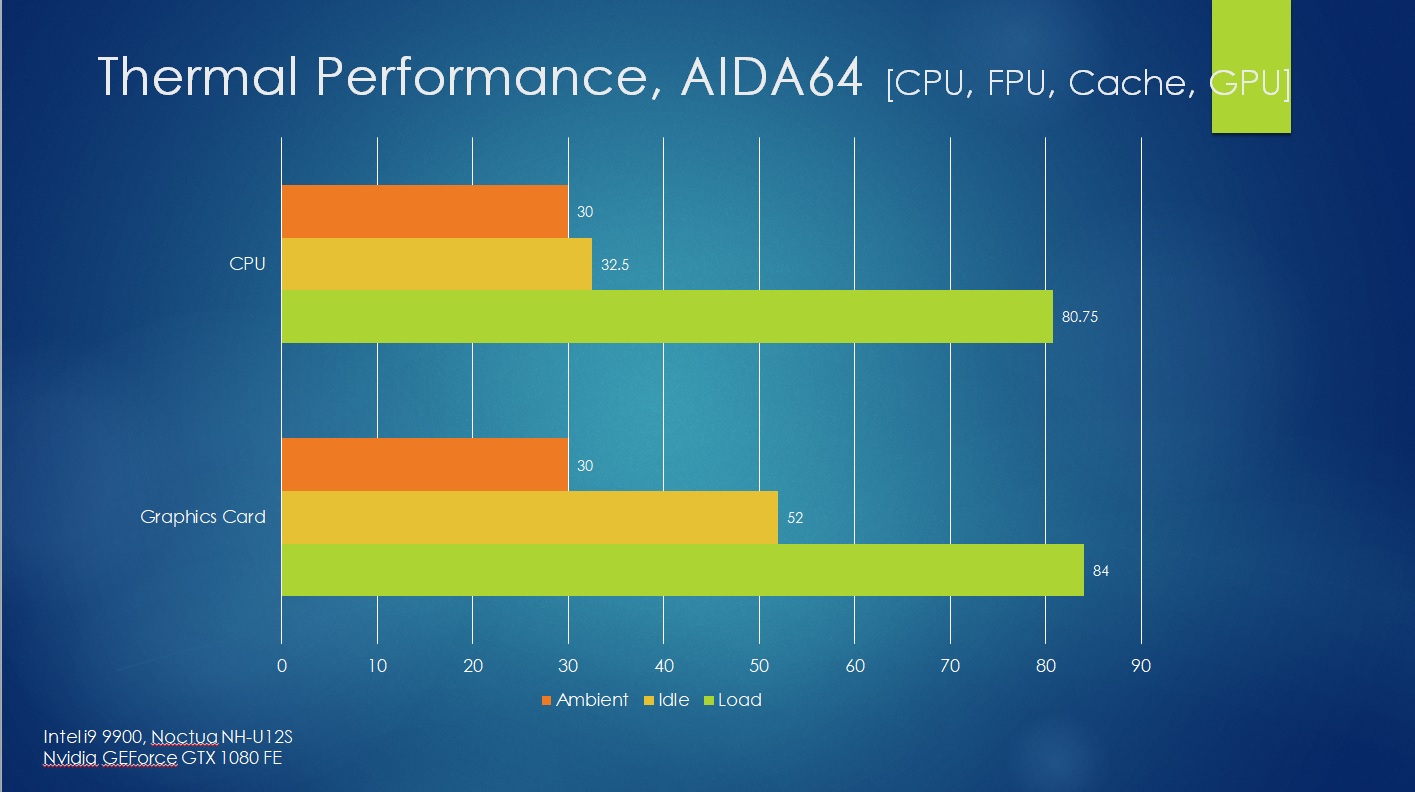 TP AIDA64 Air