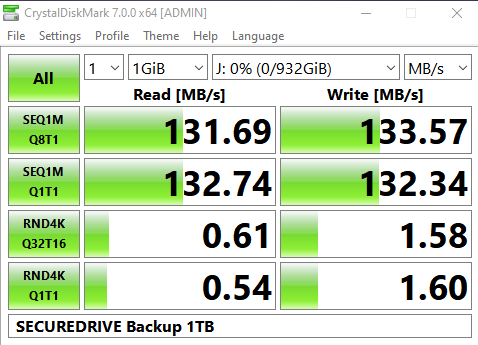 SECUREDRIVE Backup 1TB HDD Benchmark