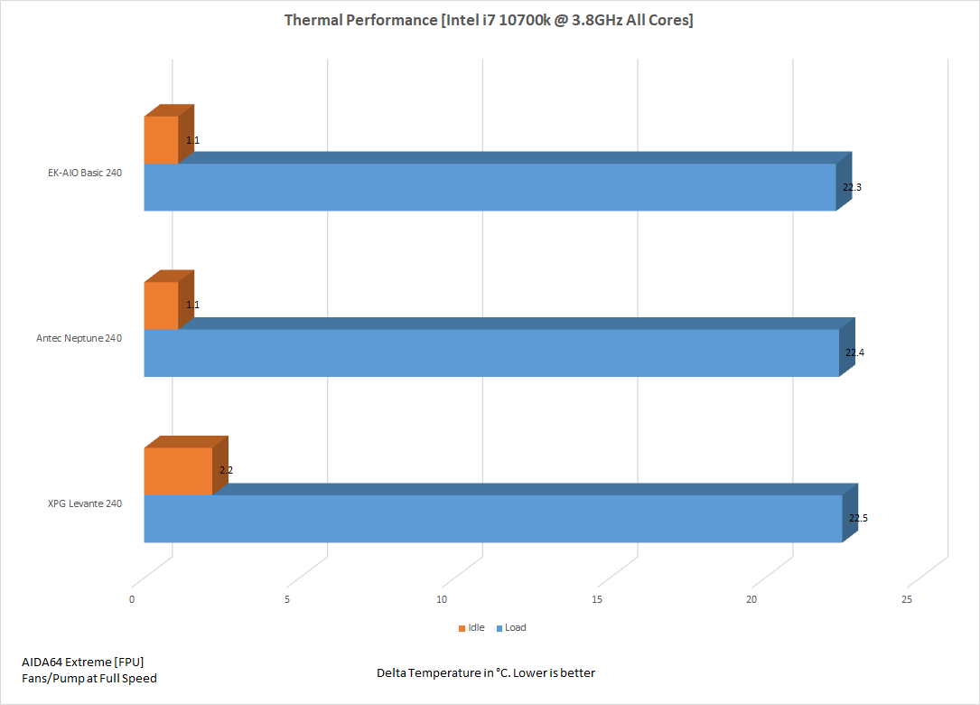 3.8ghz