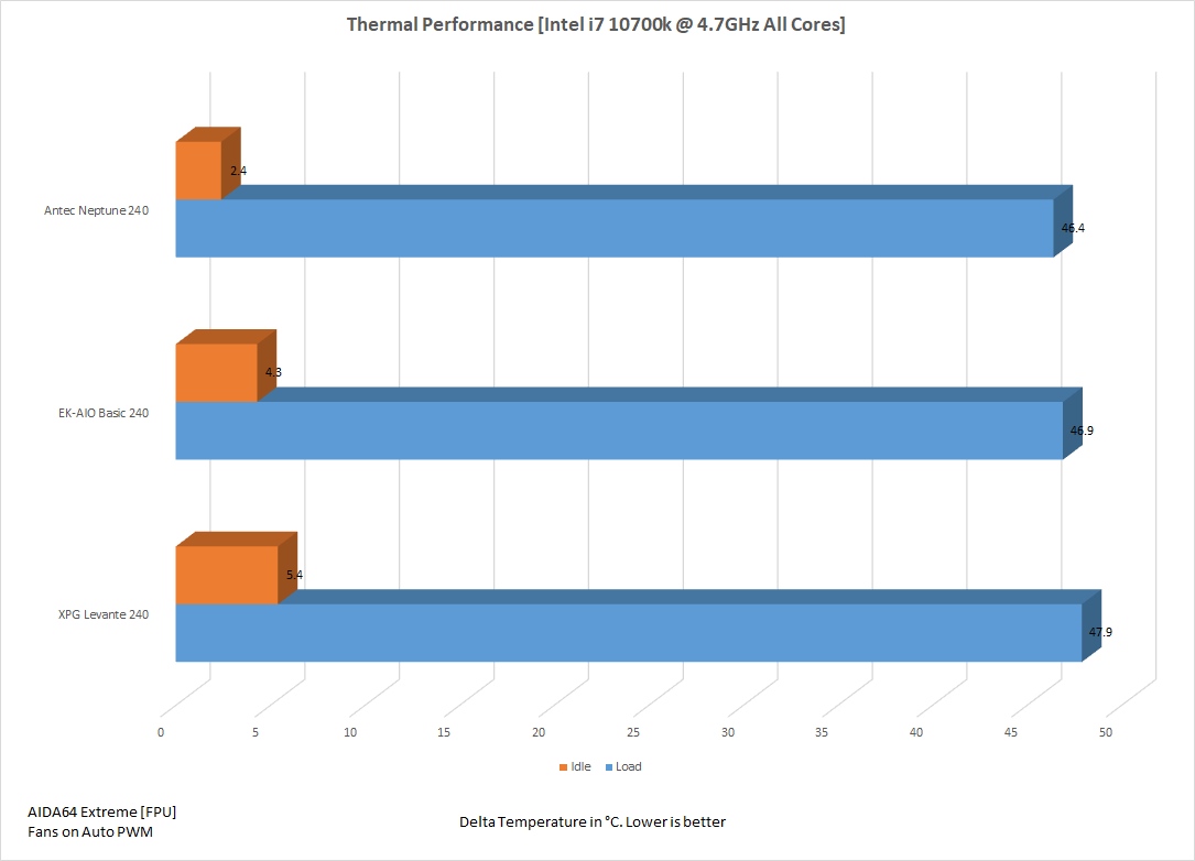 4.7ghz auto