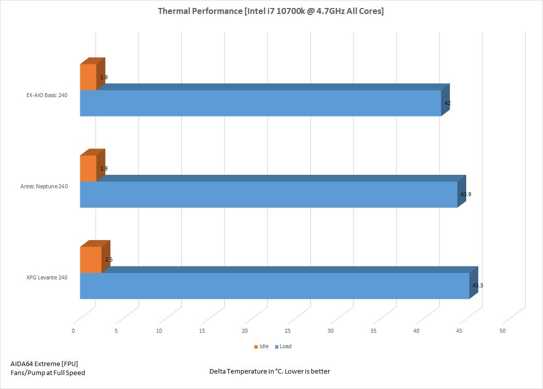 4.7ghz