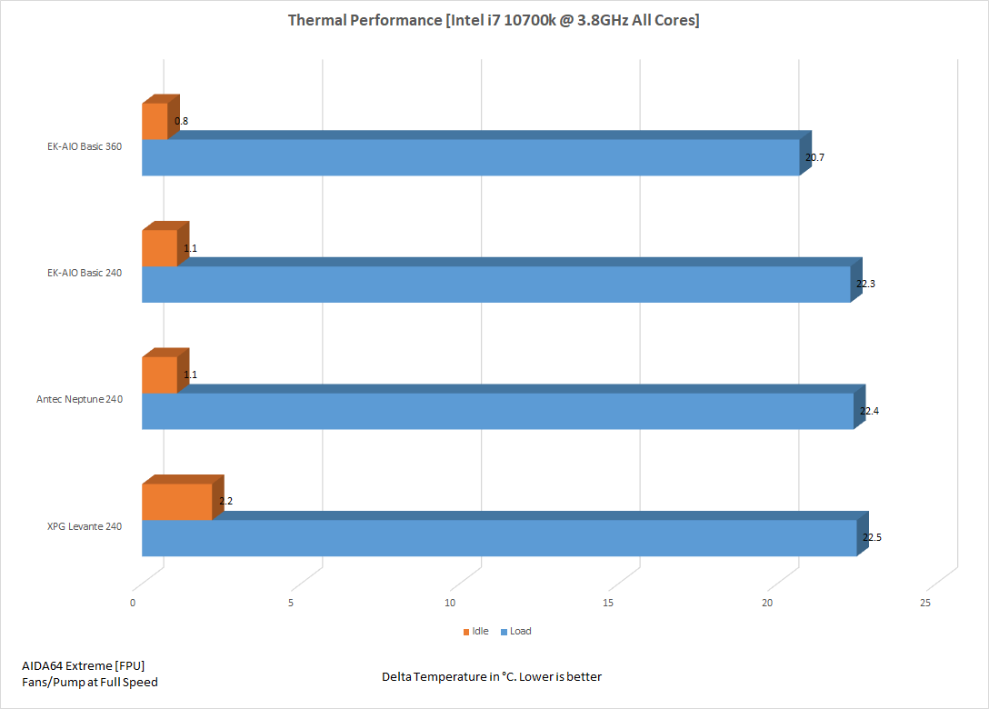 EK360 3.8GHz