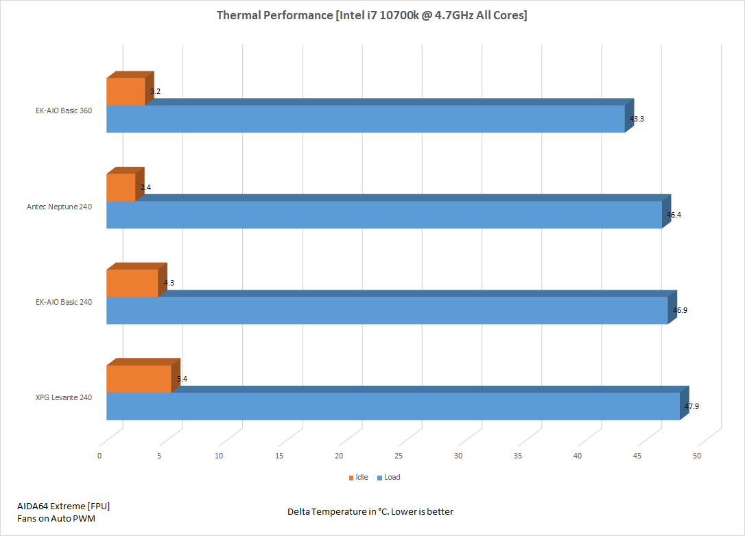 EK360 4.7ghz auto