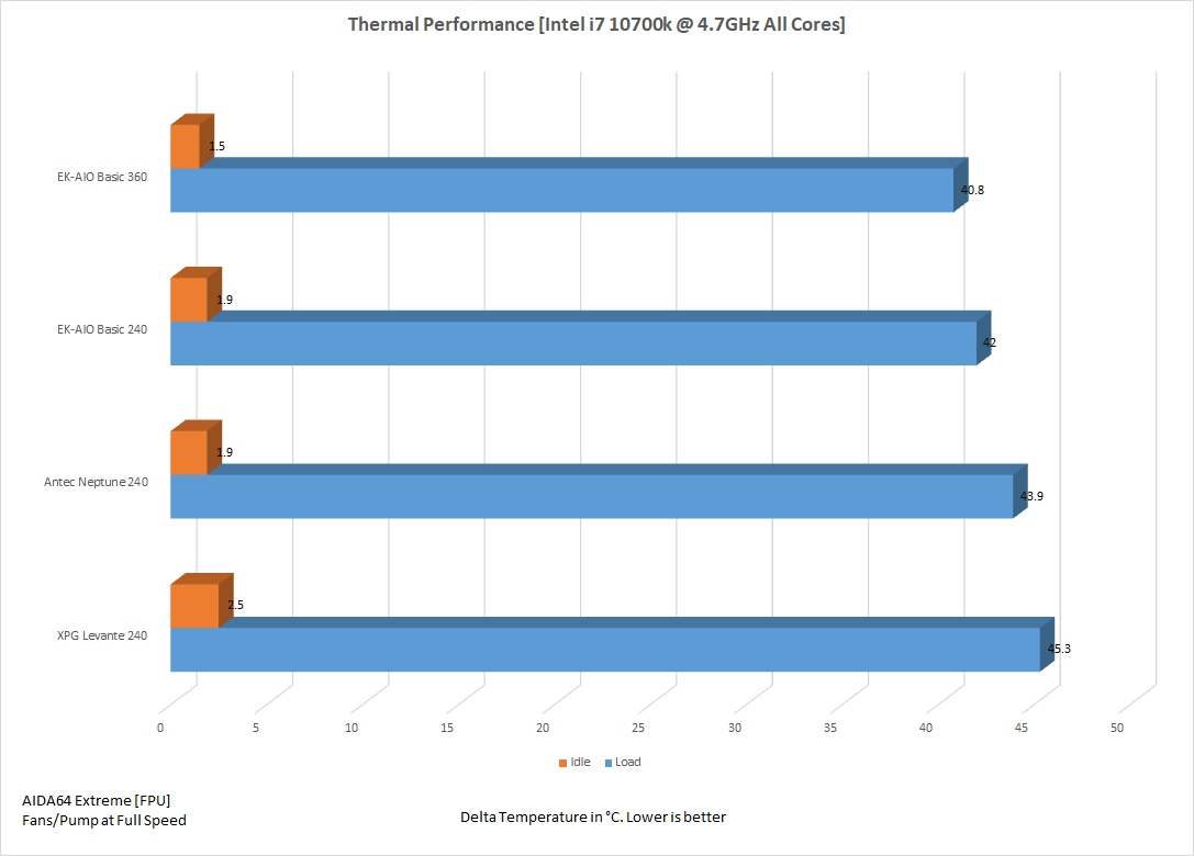 EK360 4.7ghz