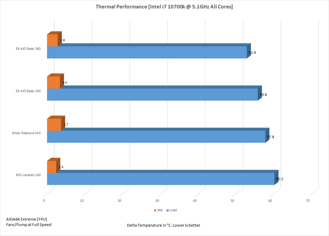 EK360 5.1ghz