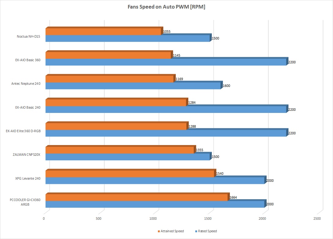 CNPS20X Speed