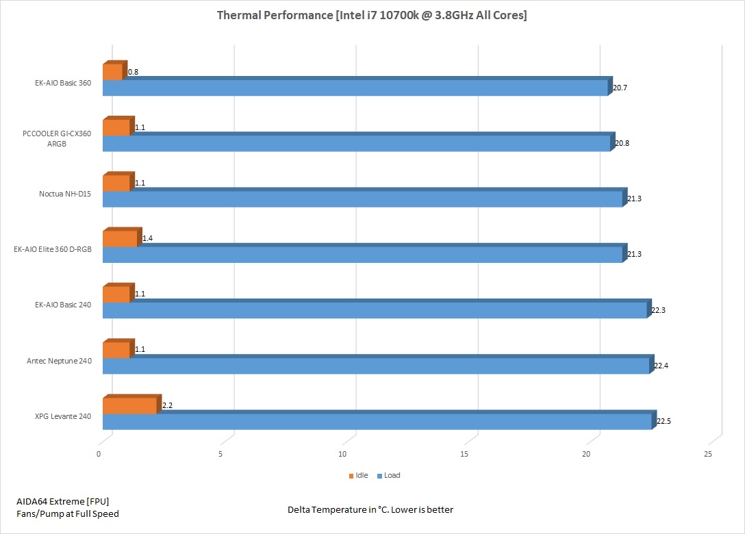 Elite 3.8