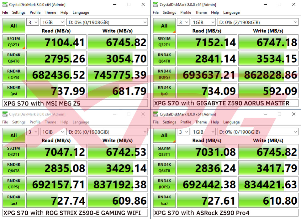 XPG Memory and Solid State Drives Support Latest Intel Z590 Platform