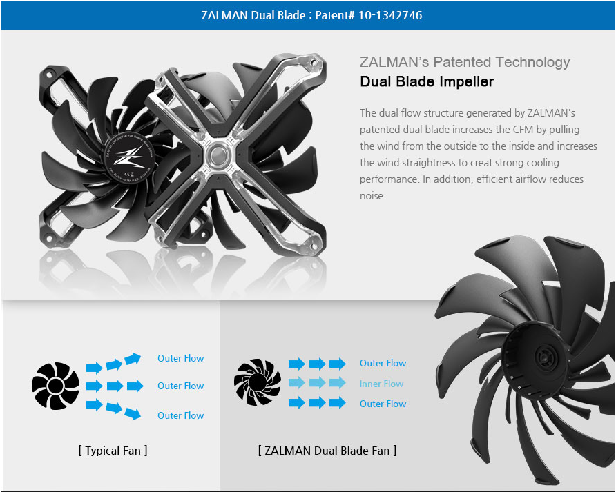 Z Dual Blade