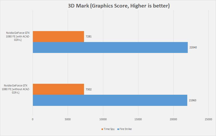 3D Mark