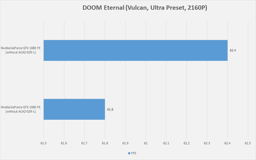 Doom Eternal