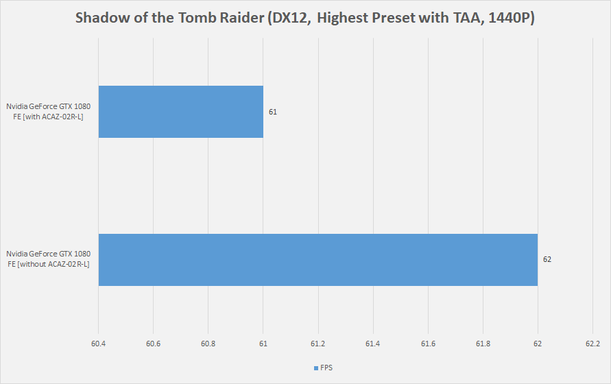 SOTR 12