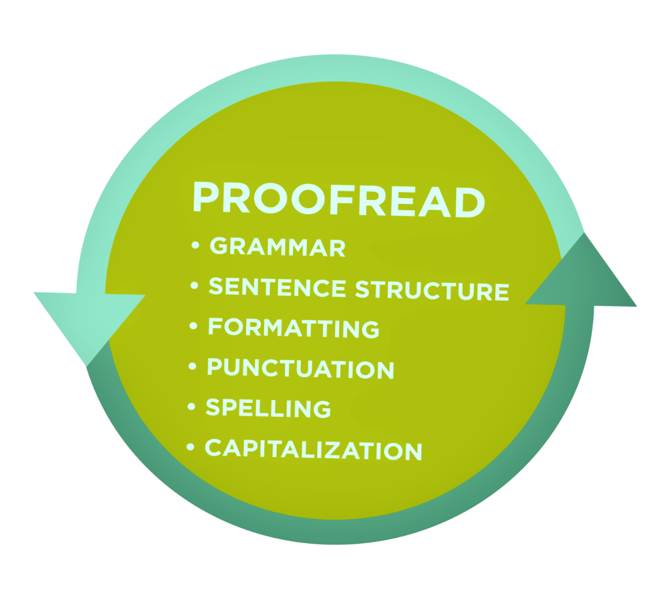 7 Ways to Use Technology to Become a Better Essay Writer Proofread image