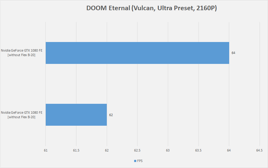 DOOM Eternal