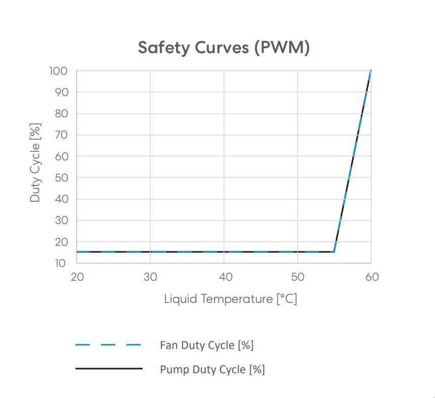 PWM