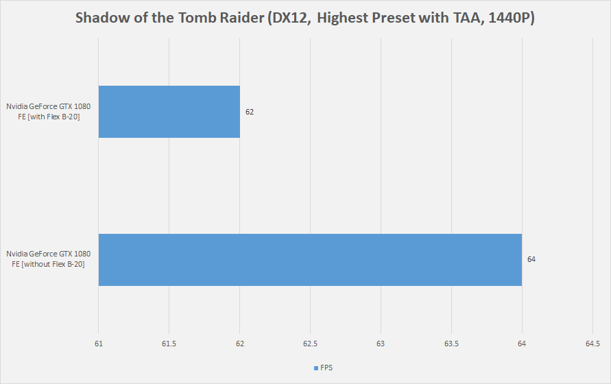 SOTR