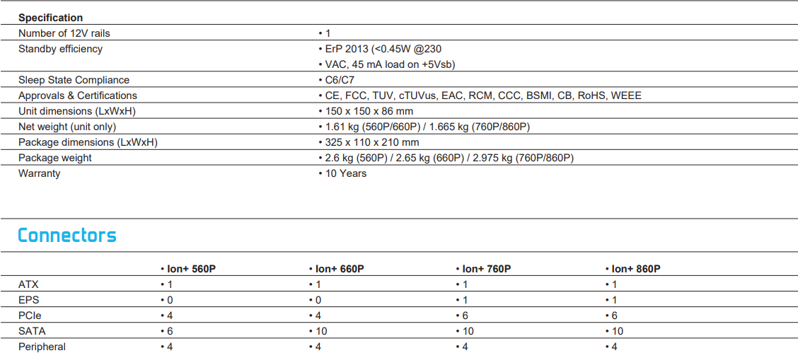 Specs PSU 1