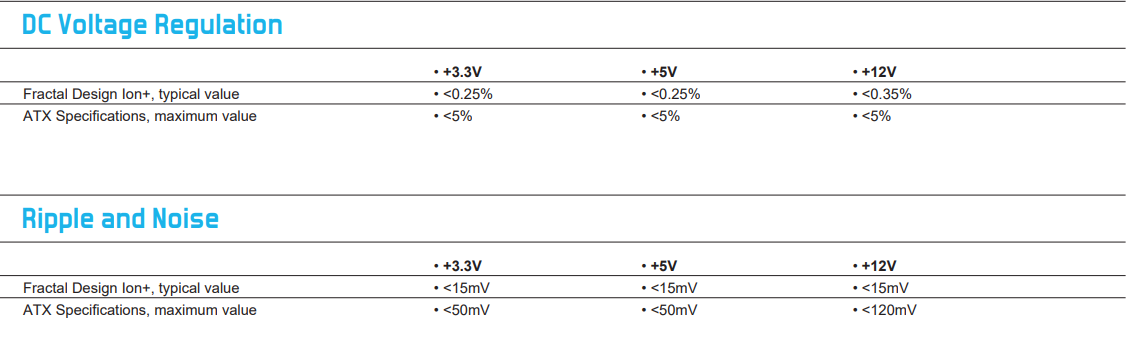 Specs PSU 3