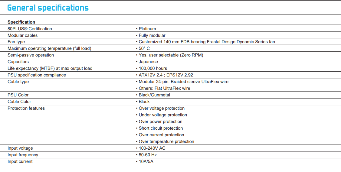 Specs PSU