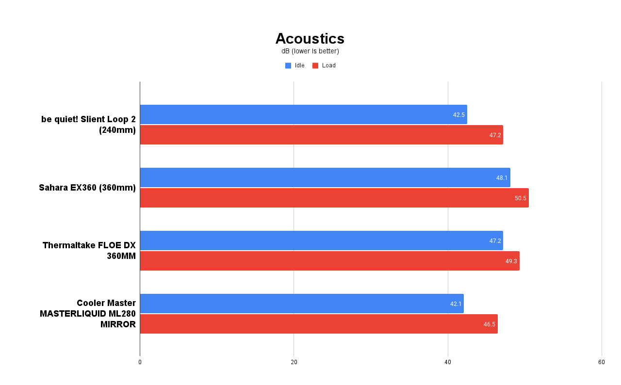 Acoustics 1