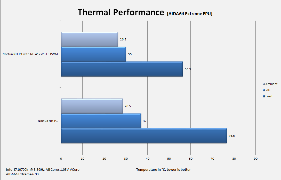 NH P1 i7 10700k 3800MHz AIDA